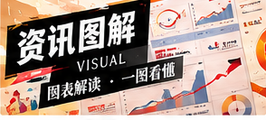 使用数字时应标注的四种信息